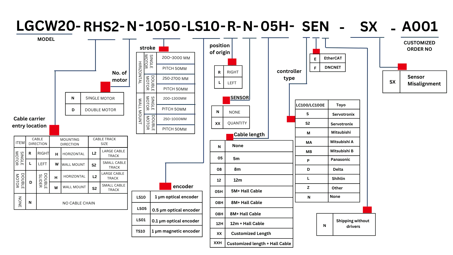 Ordering Code